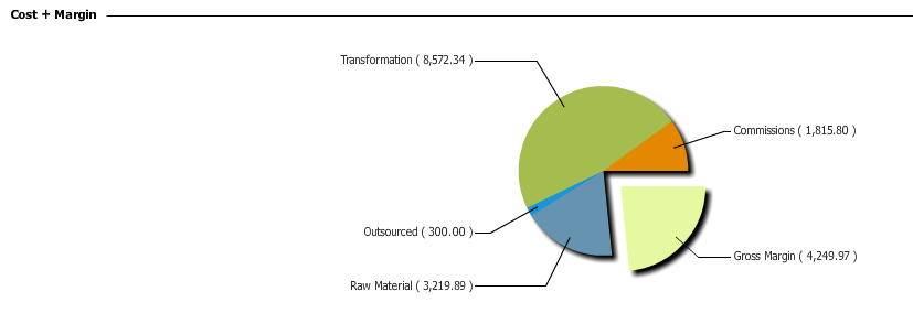 Chart, diagram
Description automatically generated with medium confidence